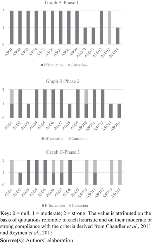 Figure 1 Refer to the image caption for details.