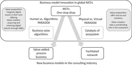 Figure 2 Refer to the image caption for details.