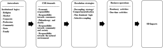 Figure 1 Refer to the image caption for details.