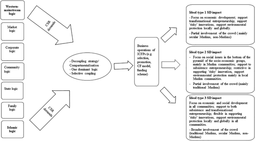 Figure 2 Refer to the image caption for details.