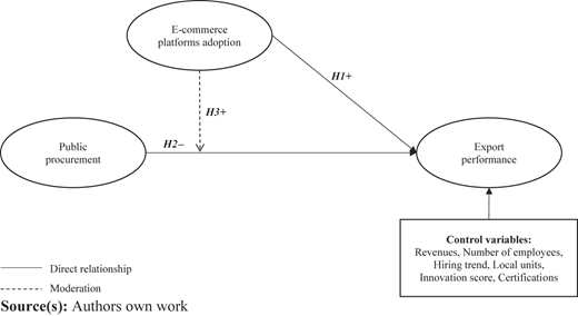 Figure 1 Refer to the image caption for details.