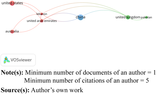 Figure 3 Refer to the image caption for details.