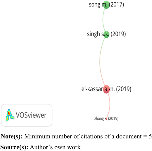 Figure 4 Refer to the image caption for details.