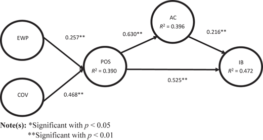Figure 2 Refer to the image caption for details.