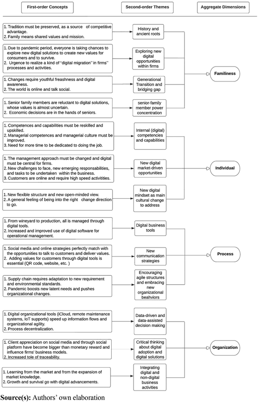 Figure 1 Refer to the image caption for details.