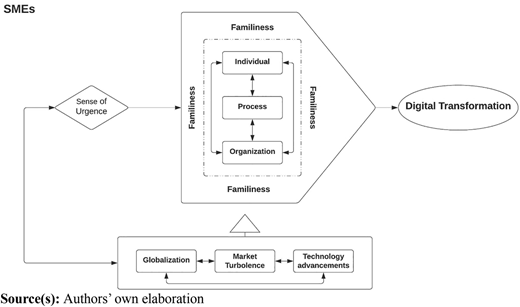 Figure 2 Refer to the image caption for details.