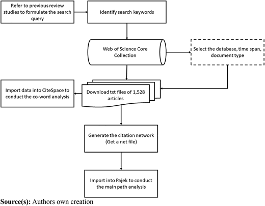 Figure 1 Refer to the image caption for details.