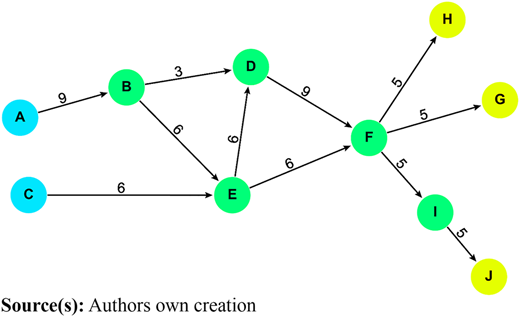 Figure 2 Refer to the image caption for details.