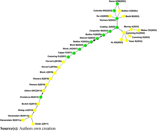 Figure 5 Refer to the image caption for details.