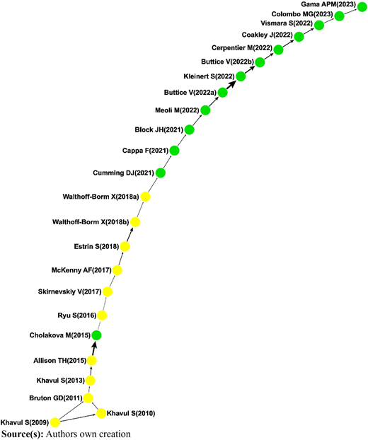 Figure 6 Refer to the image caption for details.