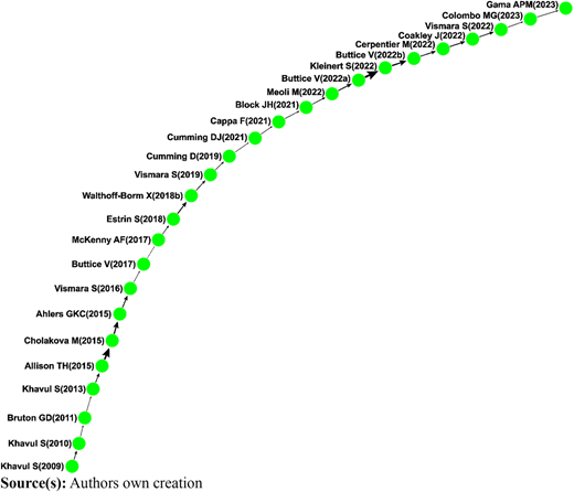 Figure 7 Refer to the image caption for details.