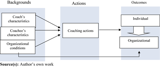 Figure 1 Refer to the image caption for details.