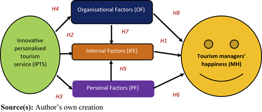 Figure 1 Refer to the image caption for details.