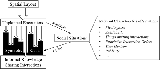 Figure 3 Refer to the image caption for details.