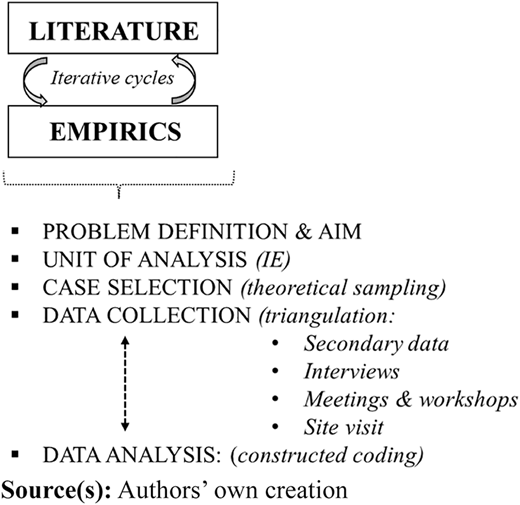Figure 2 Refer to the image caption for details.