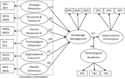 Figure 1 Refer to the image caption for details.