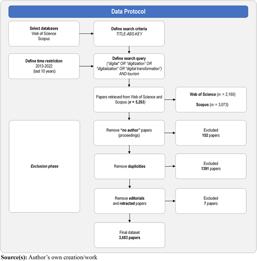 Figure 1 Refer to the image caption for details.