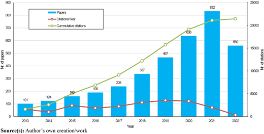 Figure 2 Refer to the image caption for details.