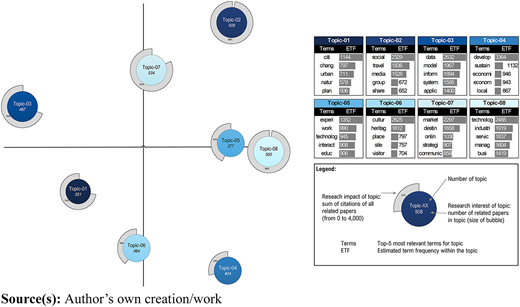Figure 3 Refer to the image caption for details.