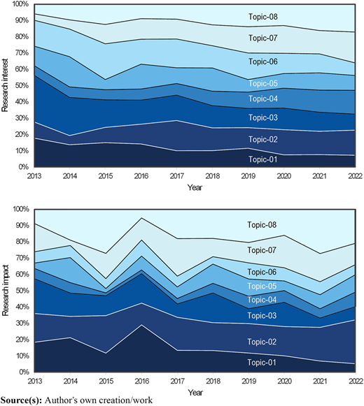 Figure 4 Refer to the image caption for details.