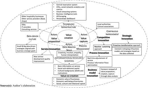 Figure 2 Refer to the image caption for details.