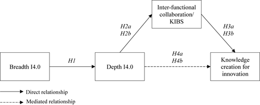 Figure 1 Refer to the image caption for details.