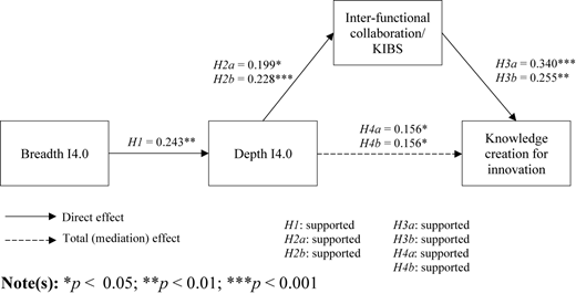 Figure 2 Refer to the image caption for details.