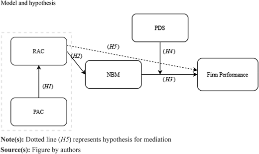 Figure 1 Refer to the image caption for details.