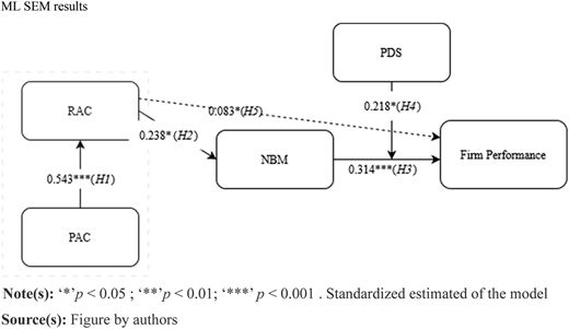 Figure 2 Refer to the image caption for details.