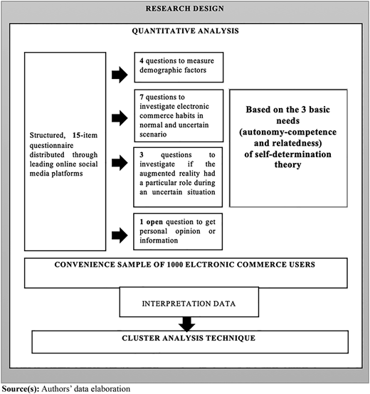 Research design Refer to the image caption for details.