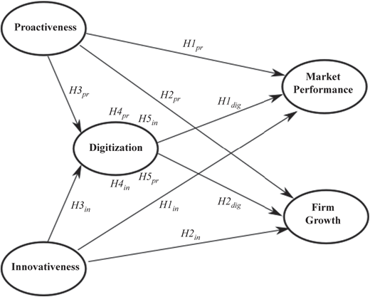 Figure 1 Refer to the image caption for details.