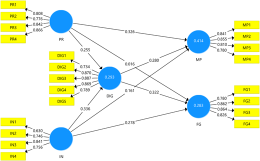 Figure 2 Refer to the image caption for details.
