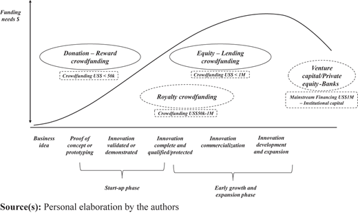 Figure 1 Refer to the image caption for details.