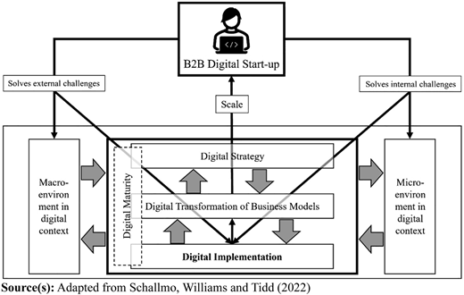 Figure 1 Refer to the image caption for details.