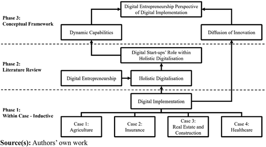 Figure 2 Refer to the image caption for details.