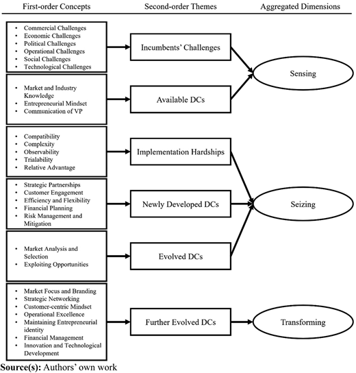 Figure 3 Refer to the image caption for details.