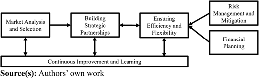 Figure 4 Refer to the image caption for details.