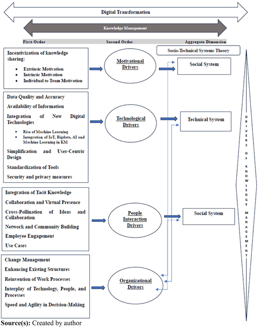 Figure 3 Refer to the image caption for details.