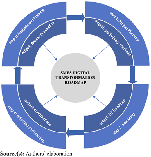 Figure 2 Refer to the image caption for details.