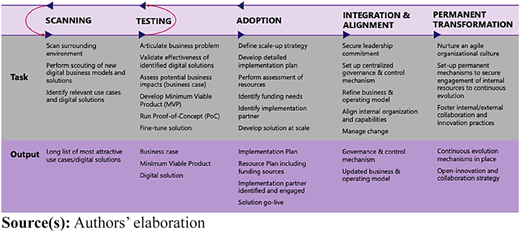 Figure 3 Refer to the image caption for details.