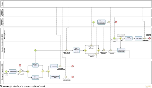 Figure 3 Refer to the image caption for details.