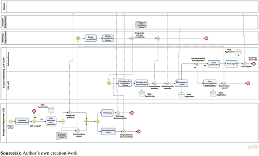 Figure 4 Refer to the image caption for details.