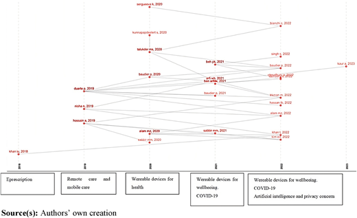 Figure 1 Refer to the image caption for details.
