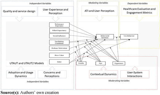 Figure 3 Refer to the image caption for details.