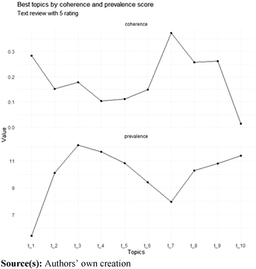 Figure 4 Refer to the image caption for details.