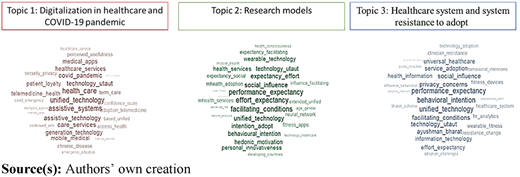 Figure 5 Refer to the image caption for details.