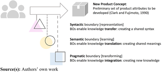Figure 1 Refer to the image caption for details.