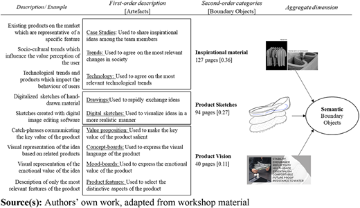 Figure 2 Refer to the image caption for details.