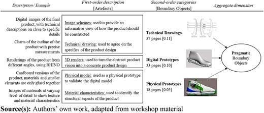 Figure 3 Refer to the image caption for details.
