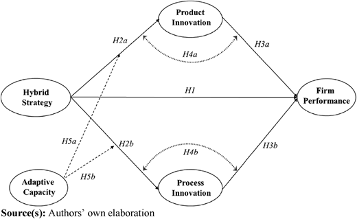 Figure 1 Refer to the image caption for details.